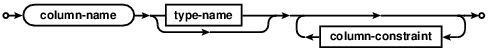 syntax diagram column-def