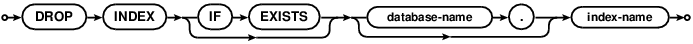 syntax diagram drop-index-stmt