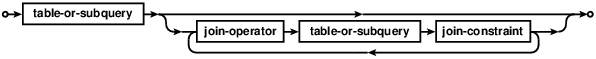 syntax diagram join-clause