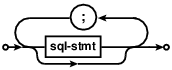 syntax diagram sql-stmt-list